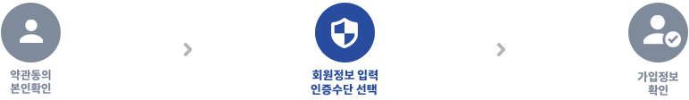 1.약관동의, 본인확인2.회원정보입력(현재 단계), 인증수단 선택3.가입정보 확인