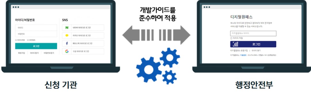 개발가이드준수하여적용