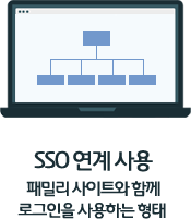 sso 연계 사용 패밀리 사이트와 함께 로그인을 사용하는 형태